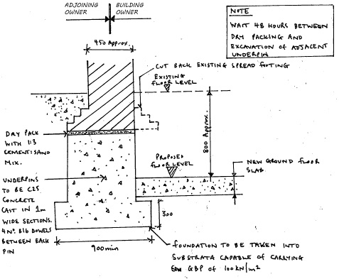 Foundationdetail