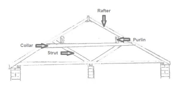 Pitched_Roof_Structure