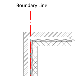 Boundary line examples
